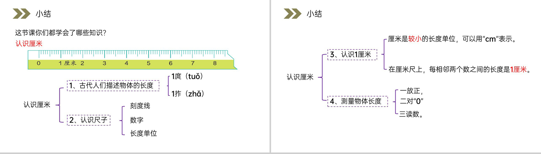 《认识厘米》人教版小学数学二年级上册PPT课件（第1.1课时）-16