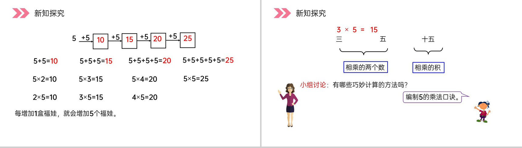 《5的乘法口诀》人教版小学数学二年级上册PPT课件（第4.2.1课时）-4