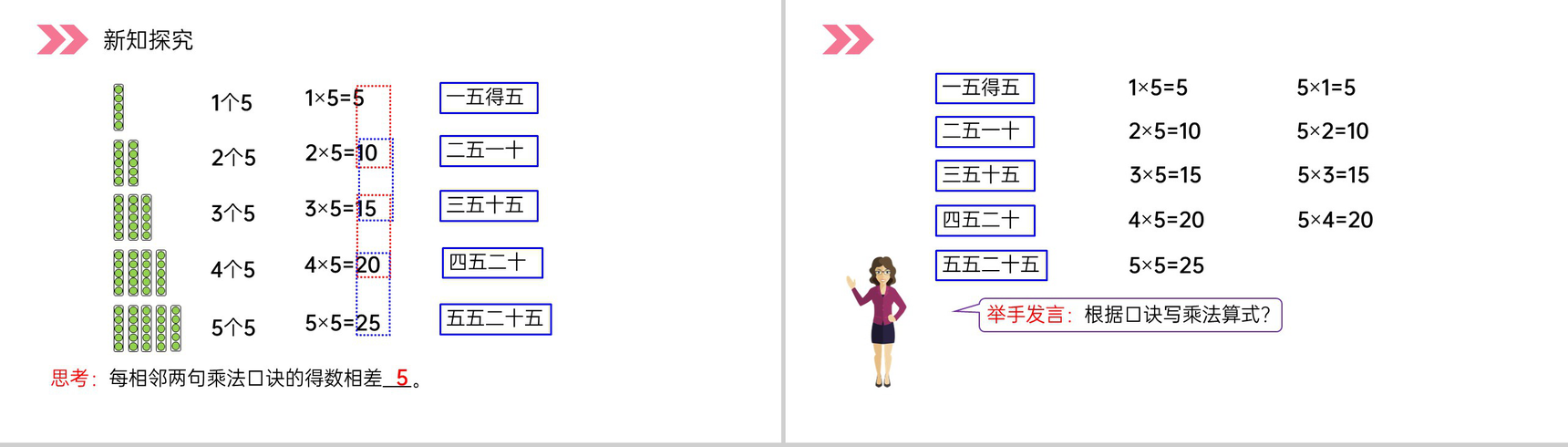 《5的乘法口诀》人教版小学数学二年级上册PPT课件（第4.2.1课时）-5