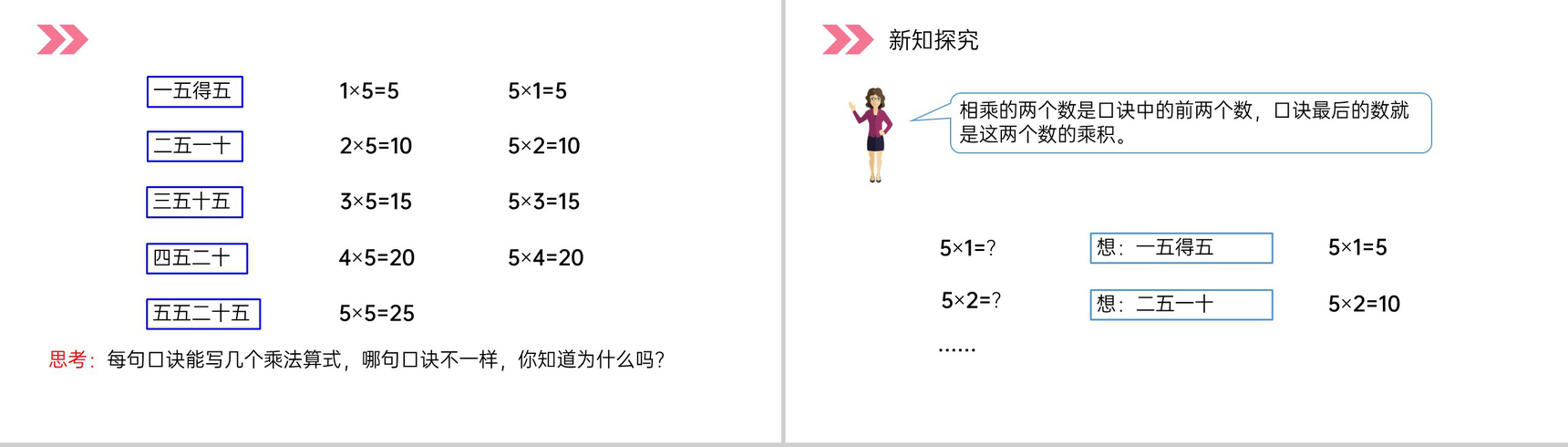 《5的乘法口诀》人教版小学数学二年级上册PPT课件（第4.2.1课时）-6