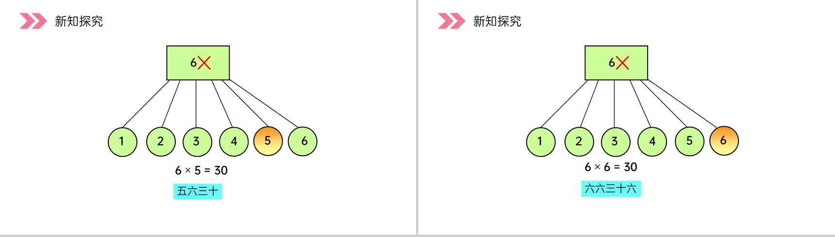 《6的乘法口诀》人教版小学数学二年级上册PPT课件（第4.2.3课时）-5