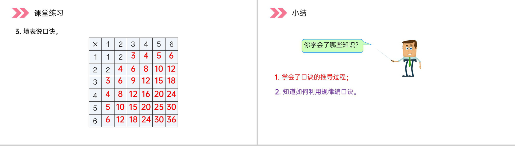《6的乘法口诀》人教版小学数学二年级上册PPT课件（第4.2.3课时）-8