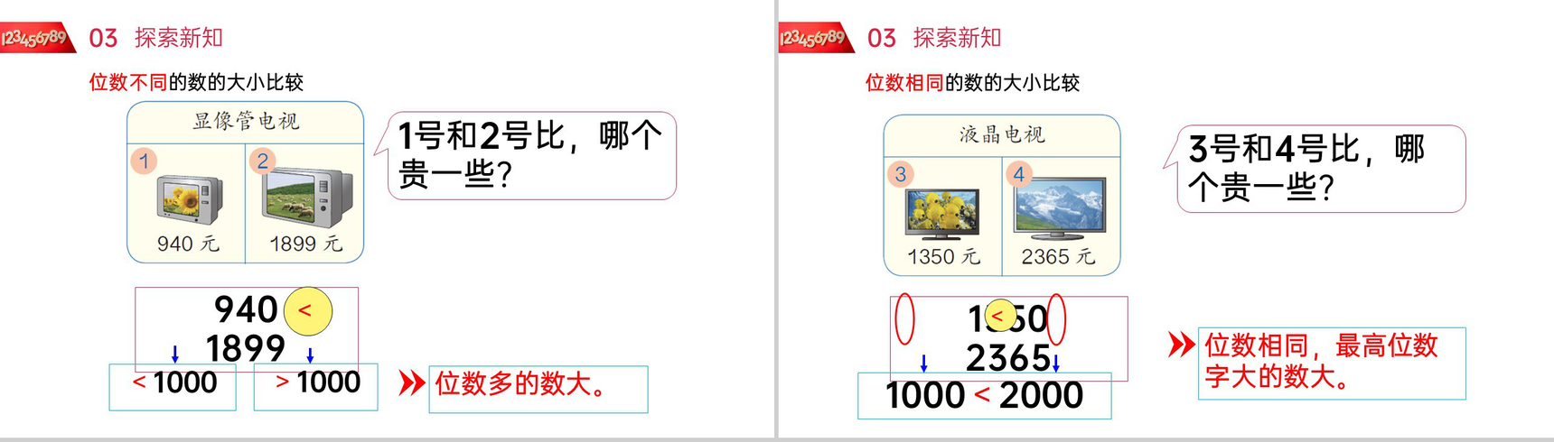 《10000以内数的大小比较》人教版小学数学二年级下册PPT课件(第7.5课时)-3