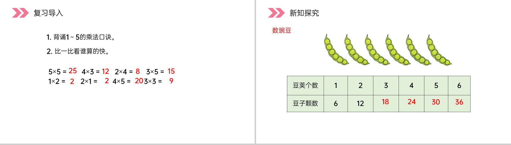 《6的乘法口诀》人教版小学数学二年级上册PPT课件(第4.2.3课时)-2