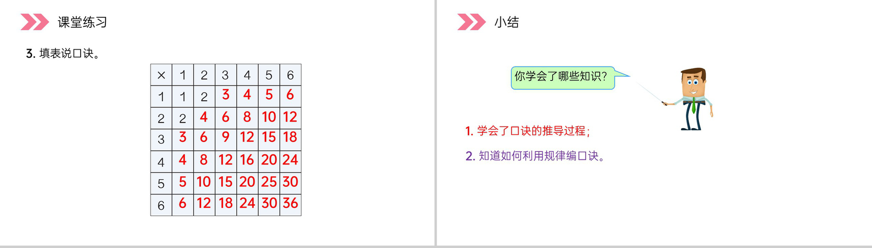 《6的乘法口诀》人教版小学数学二年级上册PPT课件(第4.2.3课时)-8