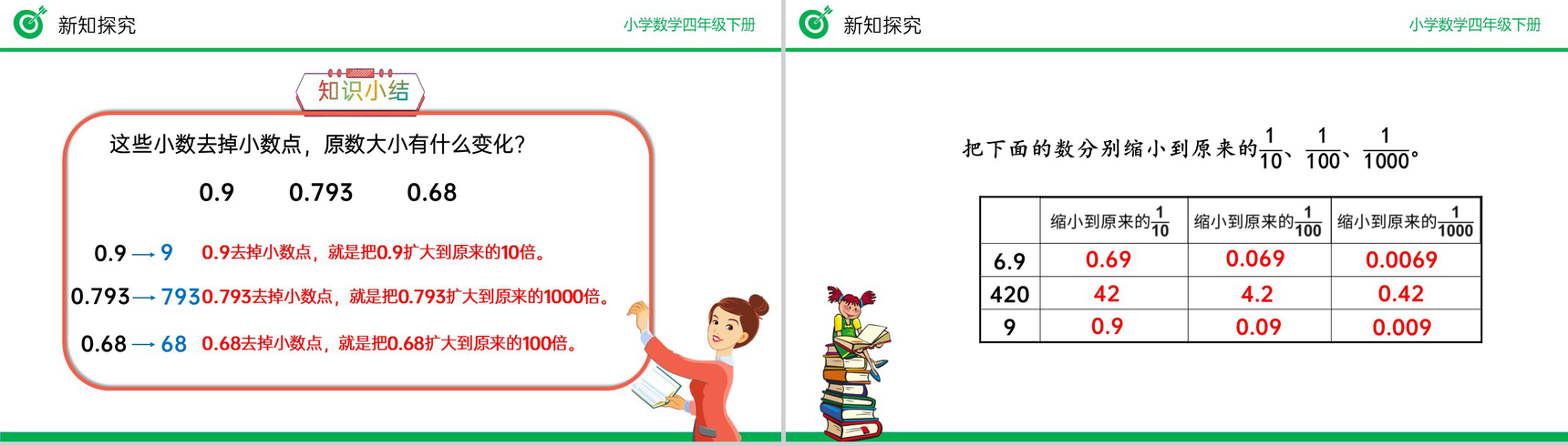 《解决问题》小学数学四年级下册PPT课件(第4.3.2课时)-3