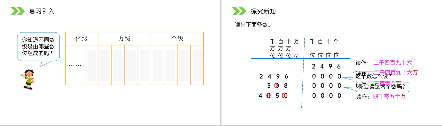 《亿以内数的读法》人教版小学数学四年级上册PPT课件(第1.1.2课时)-2