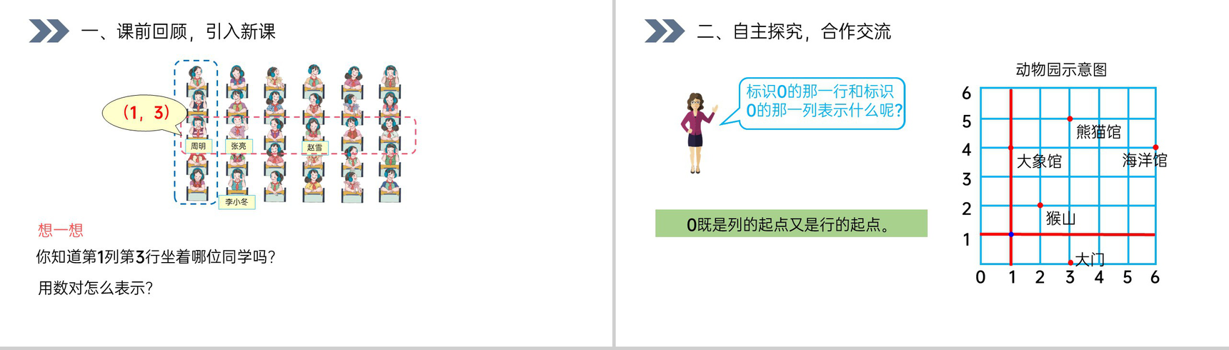 《确定位置》人教版小学数学五年级上册PPT课件(第2.2课时)-2
