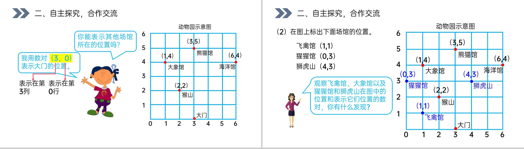 《确定位置》人教版小学数学五年级上册PPT课件(第2.2课时)-3