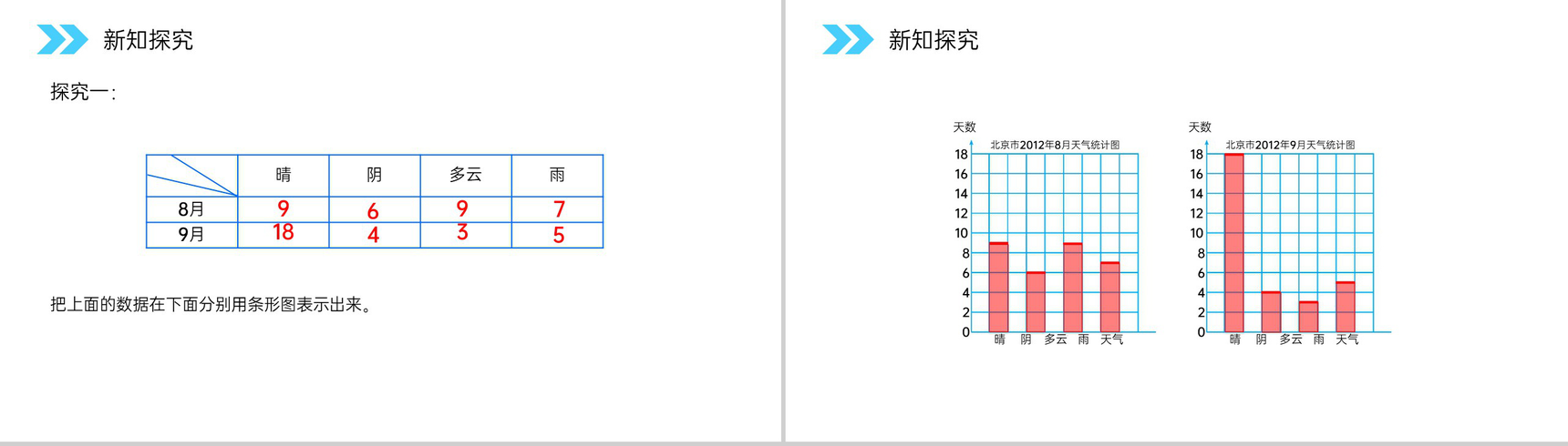《条形统计图》人教版小学数学四年级上册PPT课件(第7.1.1课时)-3
