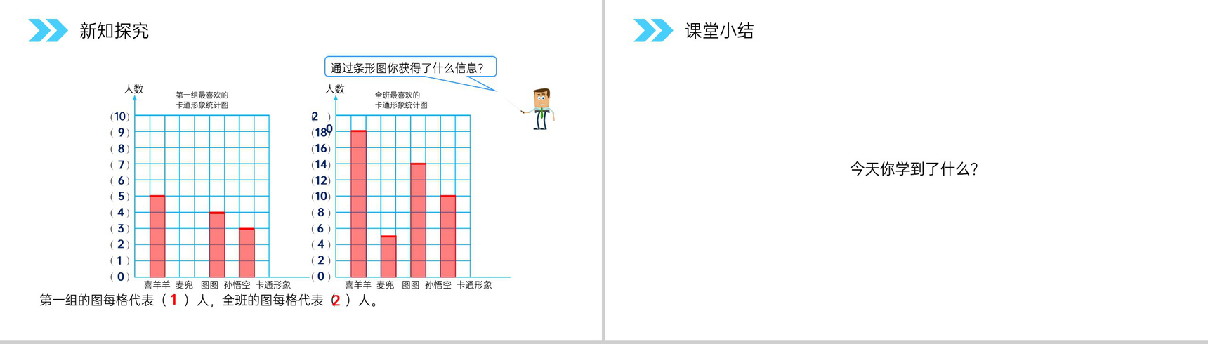 《条形统计图》人教版小学数学四年级上册PPT课件(第7.1.1课时)-6