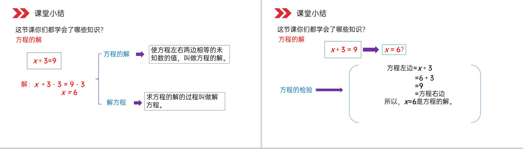 《方程的解》人教版小学数学五年级上册PPT课件(第5.2.1课时)-11