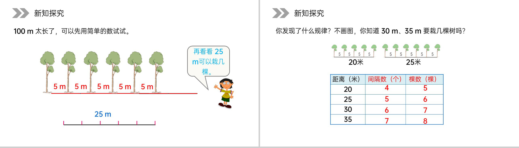 《植树问题》人教版小学数学五年级上册PPT课件(第7.1.1课时)-5