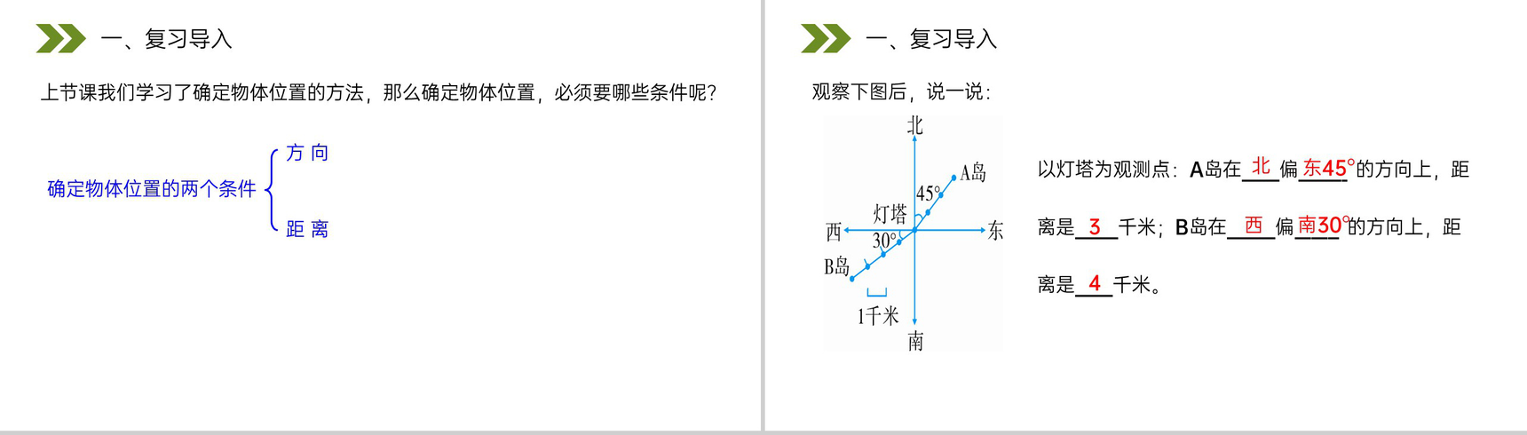 《根据方向和距离标出物体位置》人教版小学六年级上册数学PPT课件(第2.2课时)-2