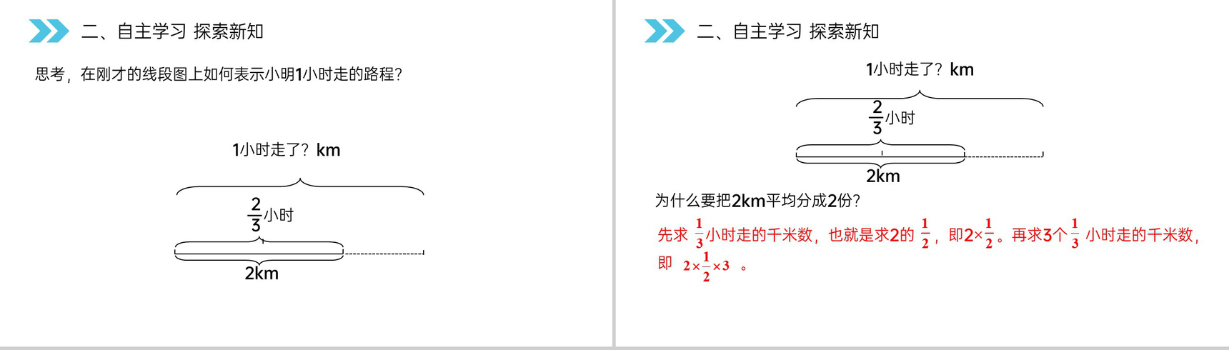 《一个数除以分数》人教版小学六年级上册数学PPT课件(第3.3课时)-3