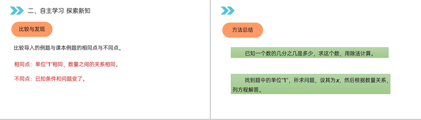 《分数除法(解决问题)》人教版小学六年级上册数学PPT课件(第3.6课时)-6