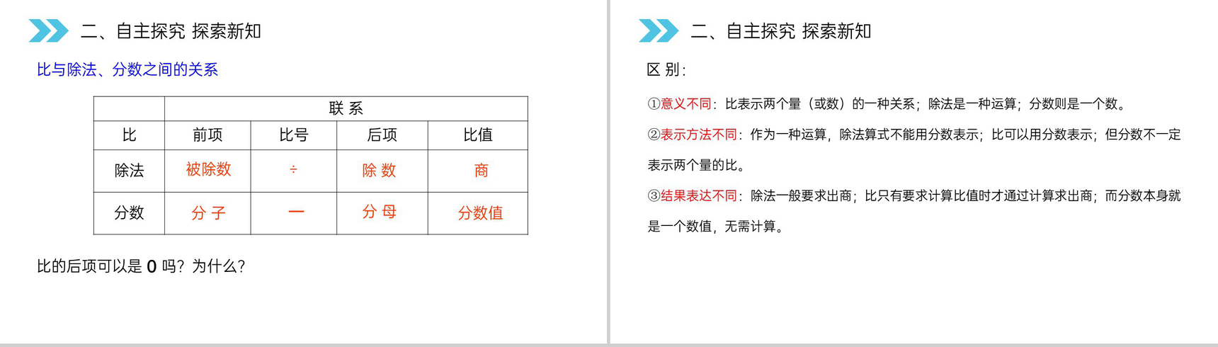 《比的意义》人教版小学六年级上册数学PPT课件(第4.1课时)-5