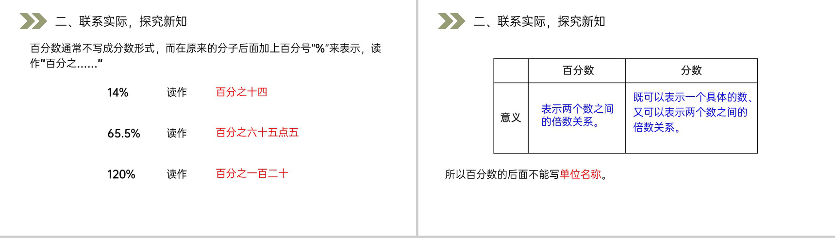 《百分数的意义和读写》人教版六年级数学上册(第6.1课时)PPT课件-4