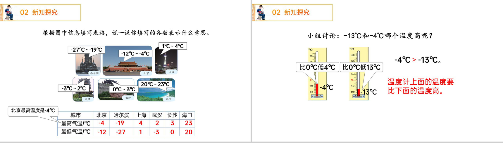《 负数的认识》人教版小学六年级下册数学PPT课件(第1.1课时)-5