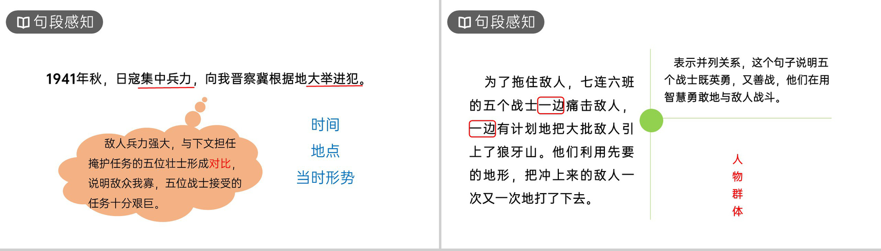 《狼牙山五壮士》人教版六年级上册语文PPT课件-4
