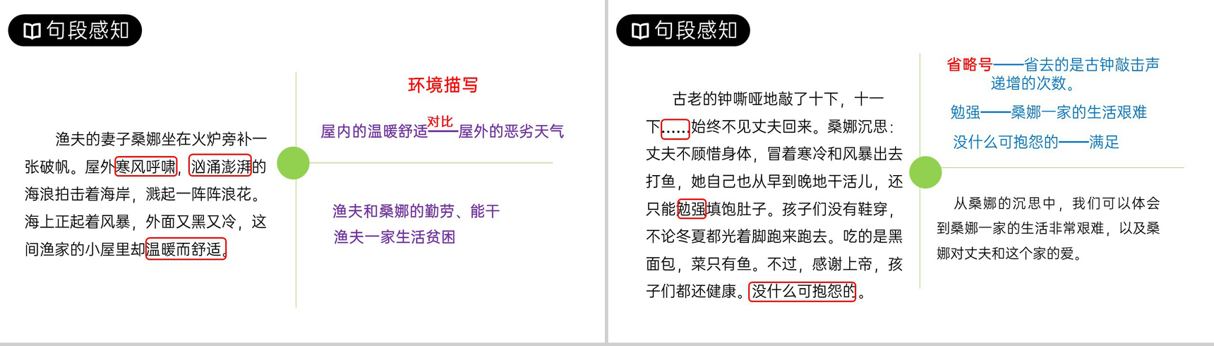 《穷人》人教版六年级上册语文PPT课件-5