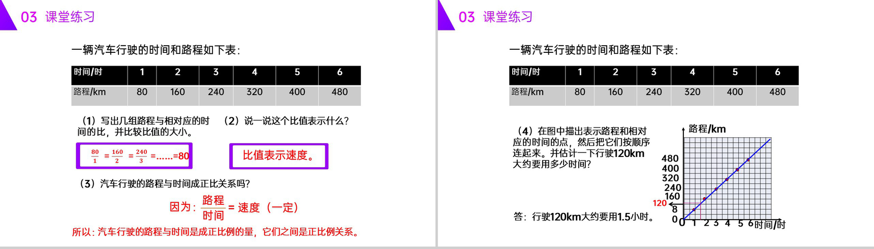 《正比例》人教版六年级数学下册(第4.2.1课时)PPT课件-7