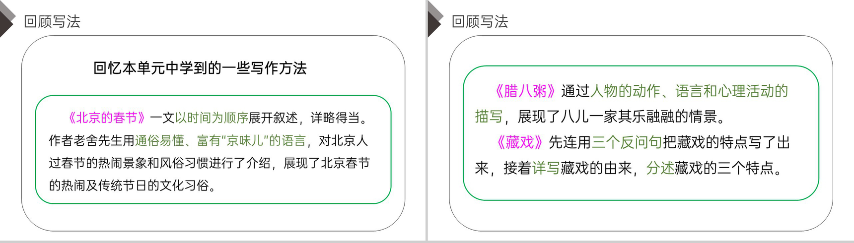 《 习作(家乡的风俗)》人教版六年级语文下册精品PPT课件-4