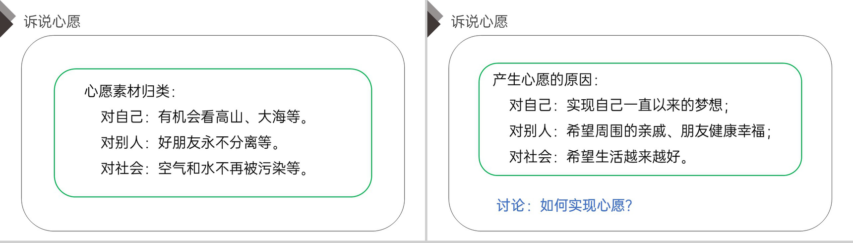 《习作四:心愿》人教版六年级语文下册精品PPT课件-4