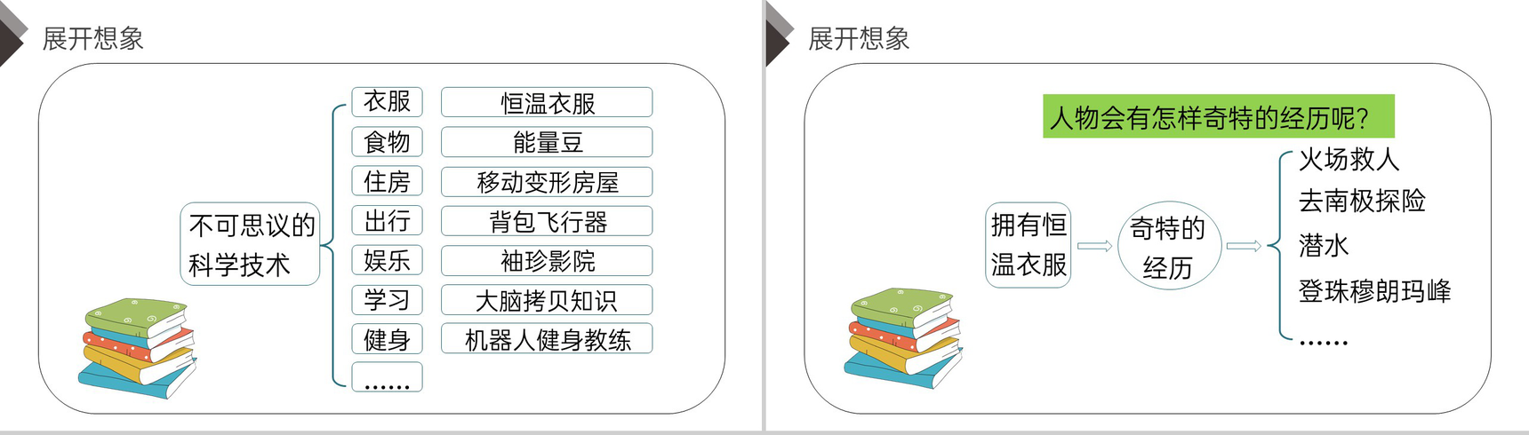 《习作五:插上科学的翅膀飞》人教版六年级语文下册精品PPT课件-5