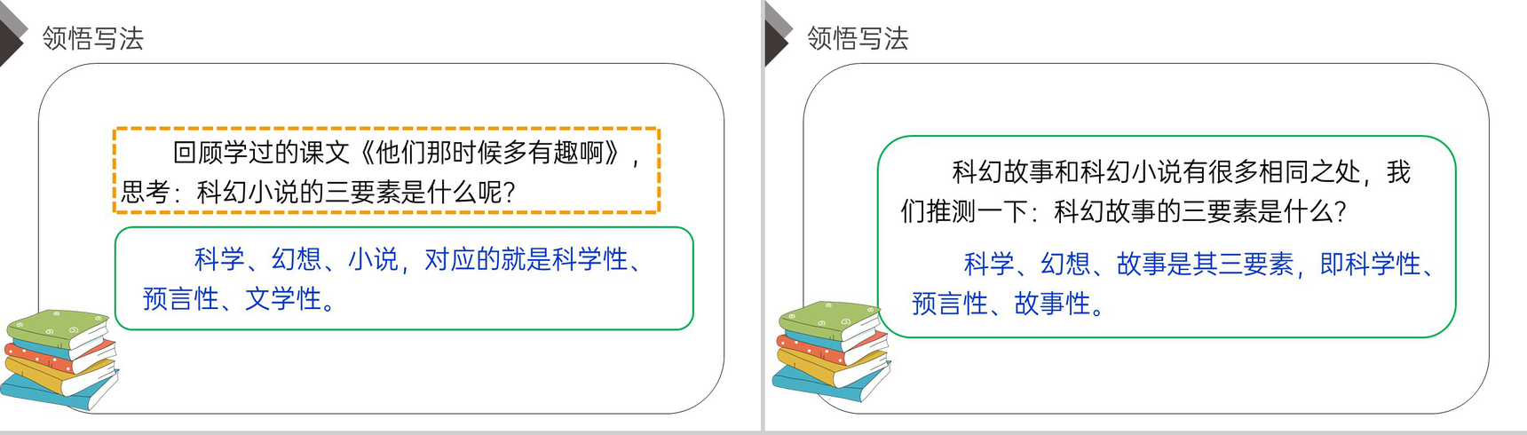 《习作五:插上科学的翅膀飞》人教版六年级语文下册精品PPT课件-6