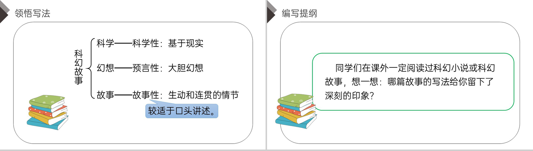 《习作五:插上科学的翅膀飞》人教版六年级语文下册精品PPT课件-7