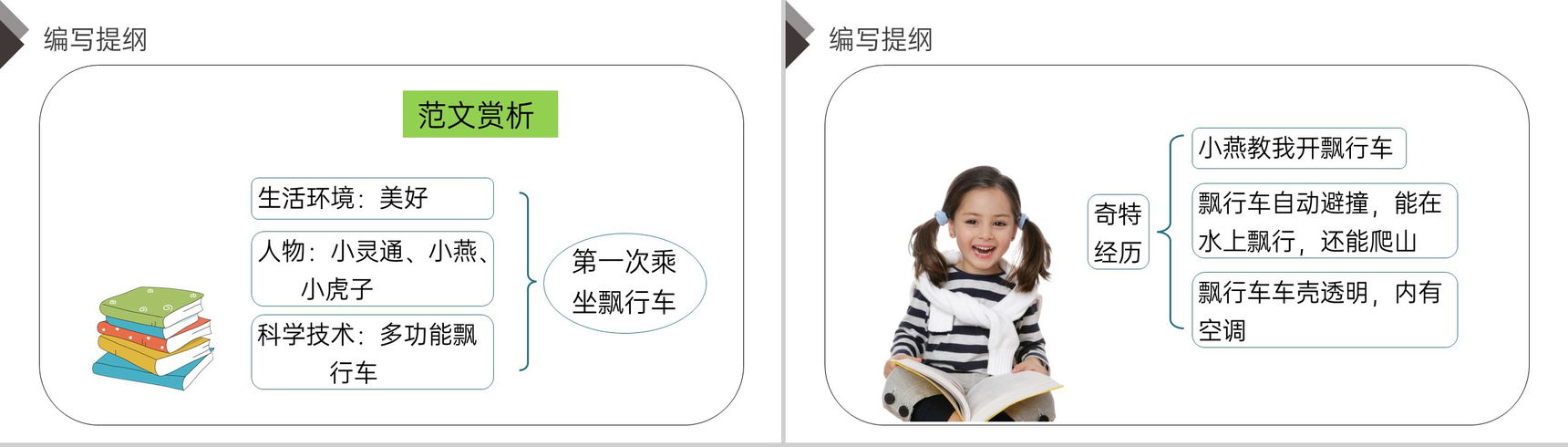 《习作五:插上科学的翅膀飞》人教版六年级语文下册精品PPT课件-8