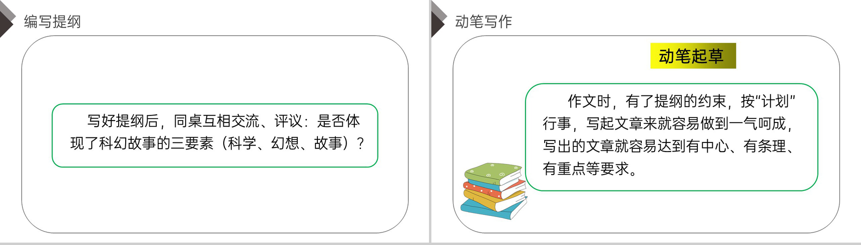 《习作五:插上科学的翅膀飞》人教版六年级语文下册精品PPT课件-11