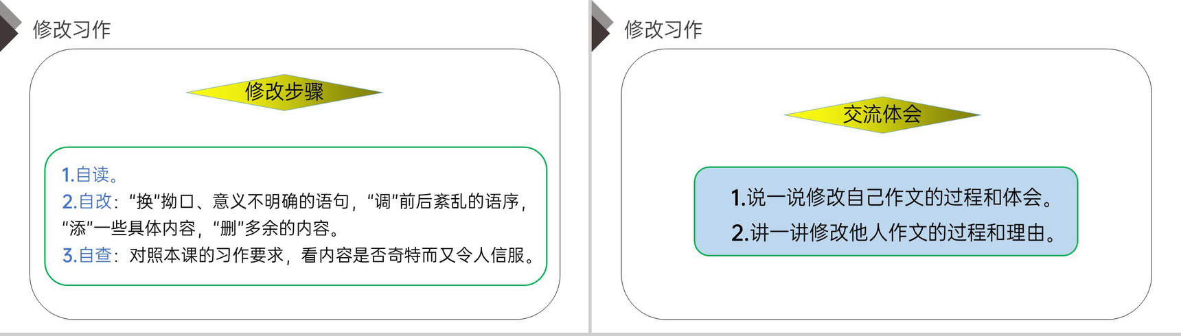 《习作五:插上科学的翅膀飞》人教版六年级语文下册精品PPT课件-12