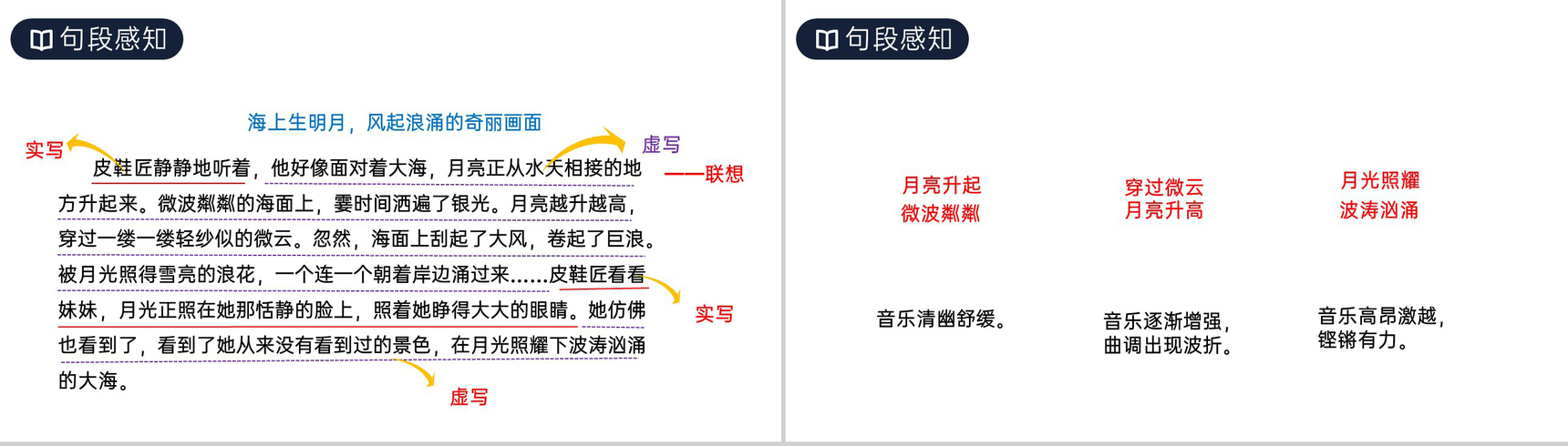 《月光曲》人教版六年级上册语文PPT课件-6