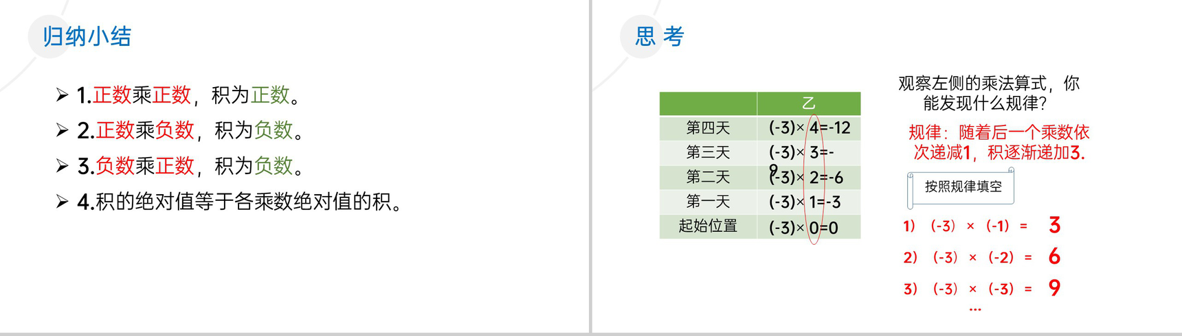 《有理数乘法》七年级初一上册PPT课件(第1.4.1课时)-4