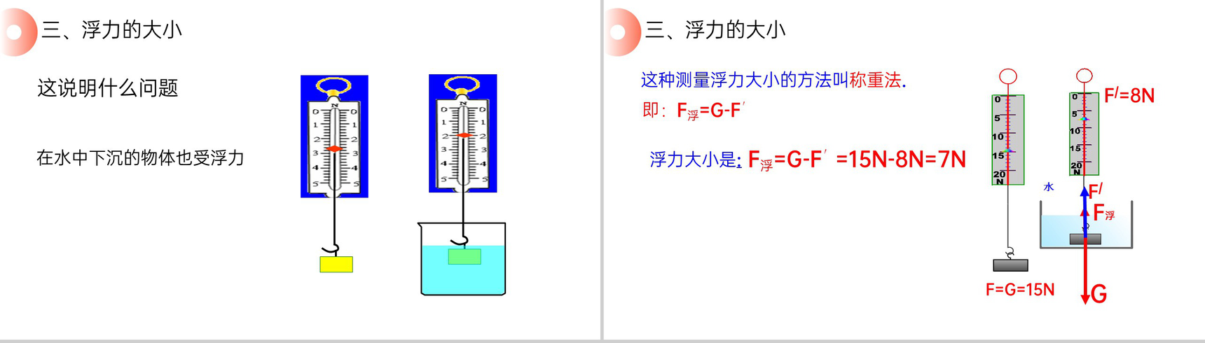 《浮力》人教版八年级初二物理下册PPT课件-6