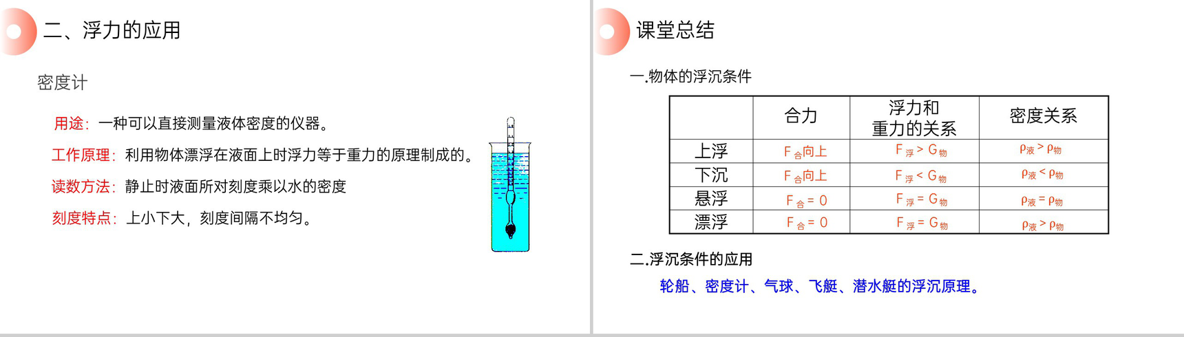 《物体浮沉的条件及应用》人教版八年级初二物理下册PPT课件-10