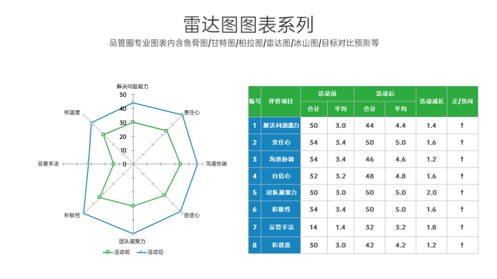 商务简洁企业雷达图项目情况分析PPT图表