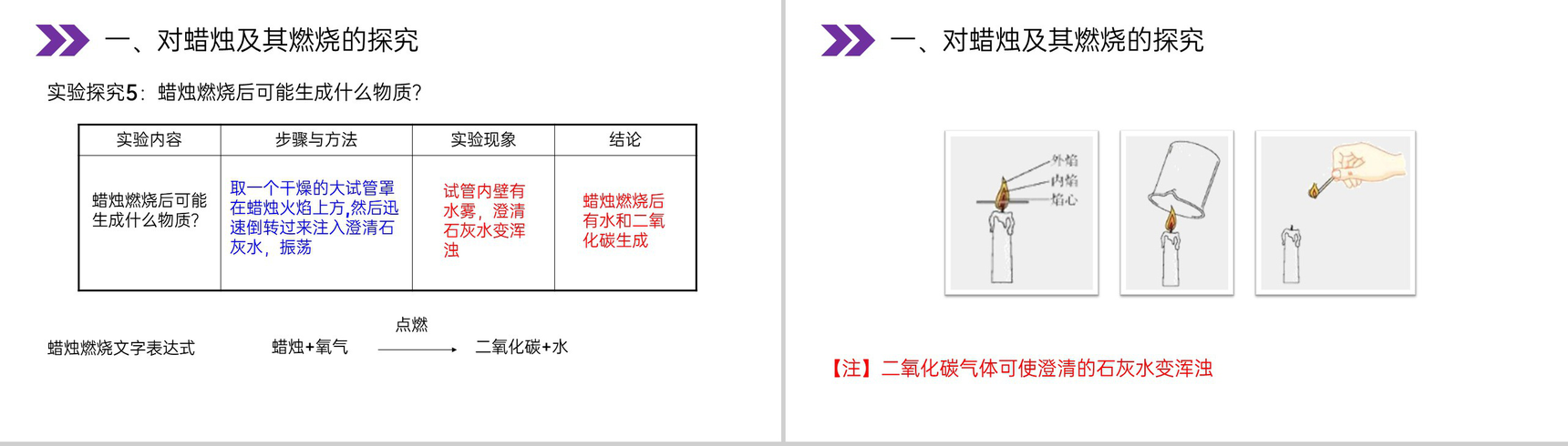 《化学是一门以实验为基础的科学》人教版初中化学九年级初三上册PPT课件(第1.2课时)-8