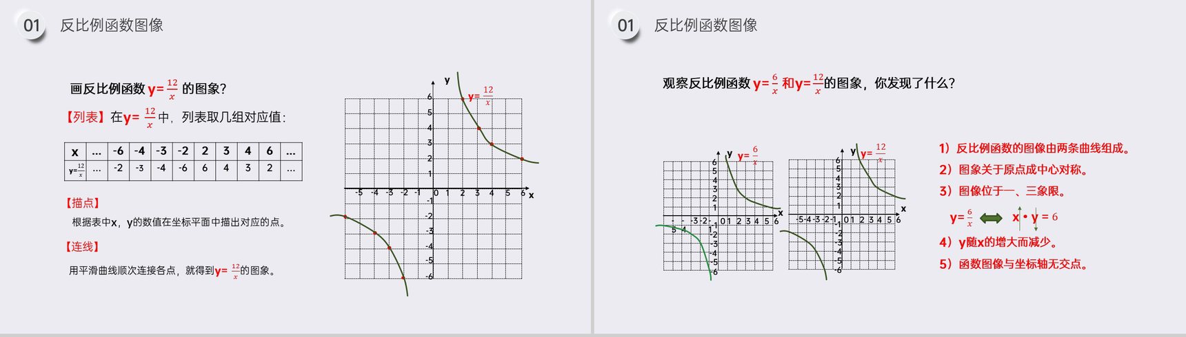 《反比例函数的图像和性质》九年级初三数学下册PPT课件(第26.1.2课时)-5
