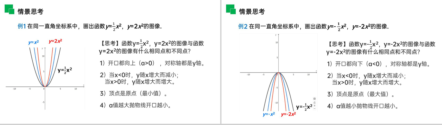 《二次函数的图像和性质》九年级初三数学上册PPT课件(第22.1.2 课时)-6