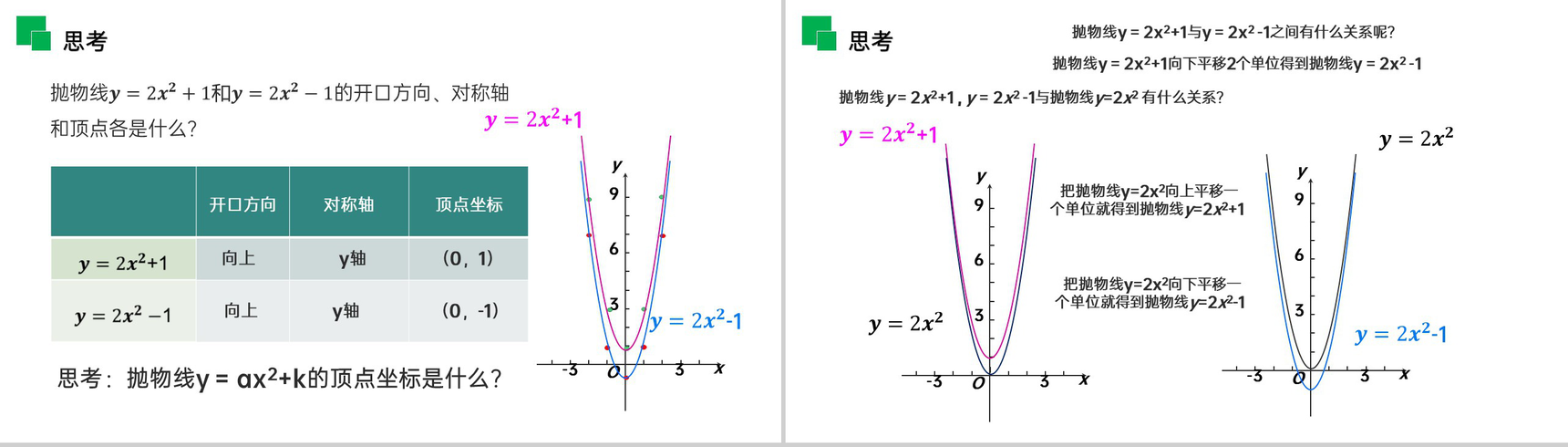 《二次函数y=ax^2 k的图象和性质》九年级初三数学上册PPT课件(第22.1.3.1 课时)-4