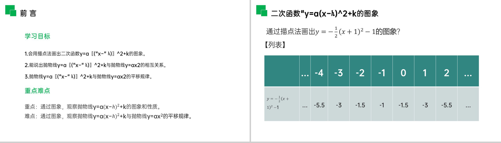 《二次函数y=a(x-h)^2 k的图象和性质》九年级初三数学上册PPT课件(第22.1.3.3 课时)-2