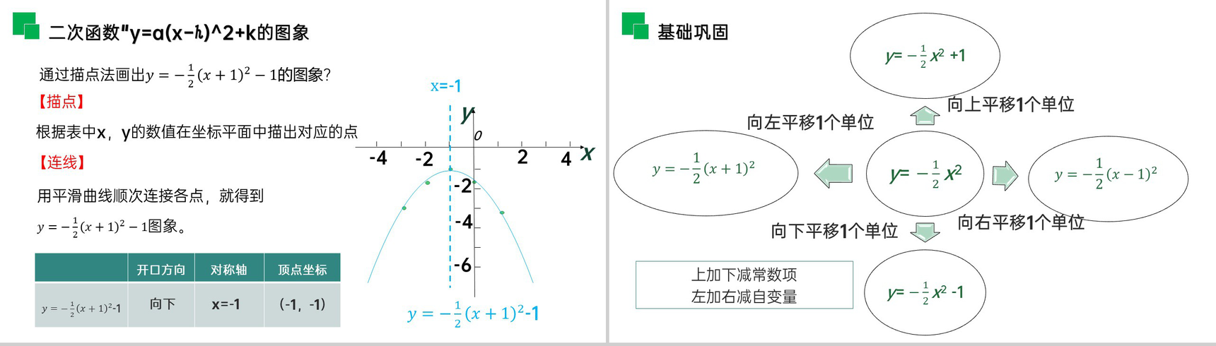 《二次函数y=a(x-h)^2 k的图象和性质》九年级初三数学上册PPT课件(第22.1.3.3 课时)-3