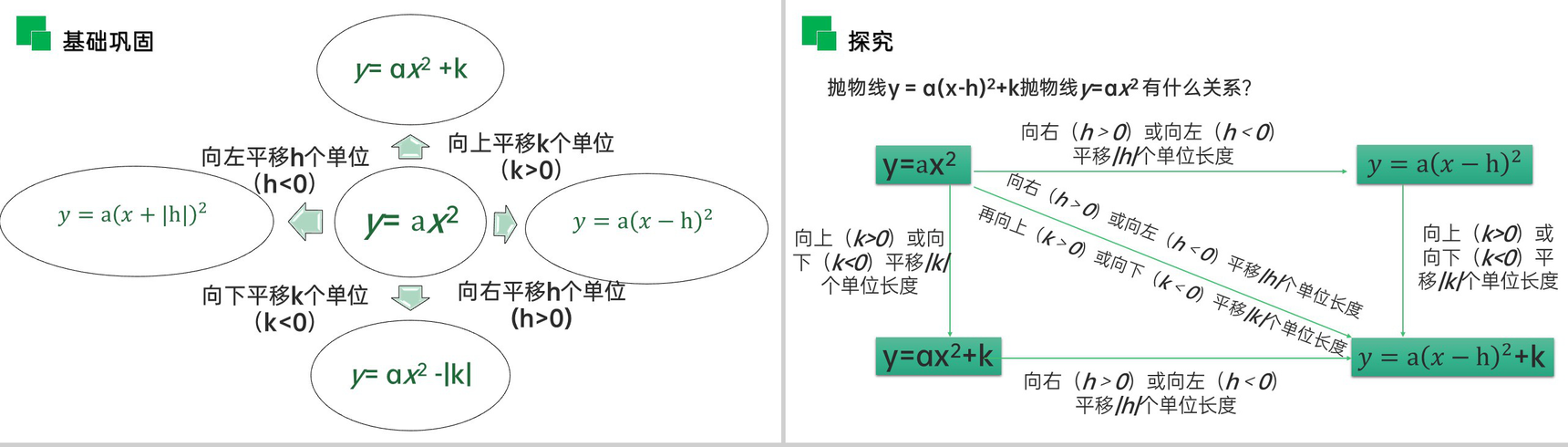 《二次函数y=a(x-h)^2 k的图象和性质》九年级初三数学上册PPT课件(第22.1.3.3 课时)-4