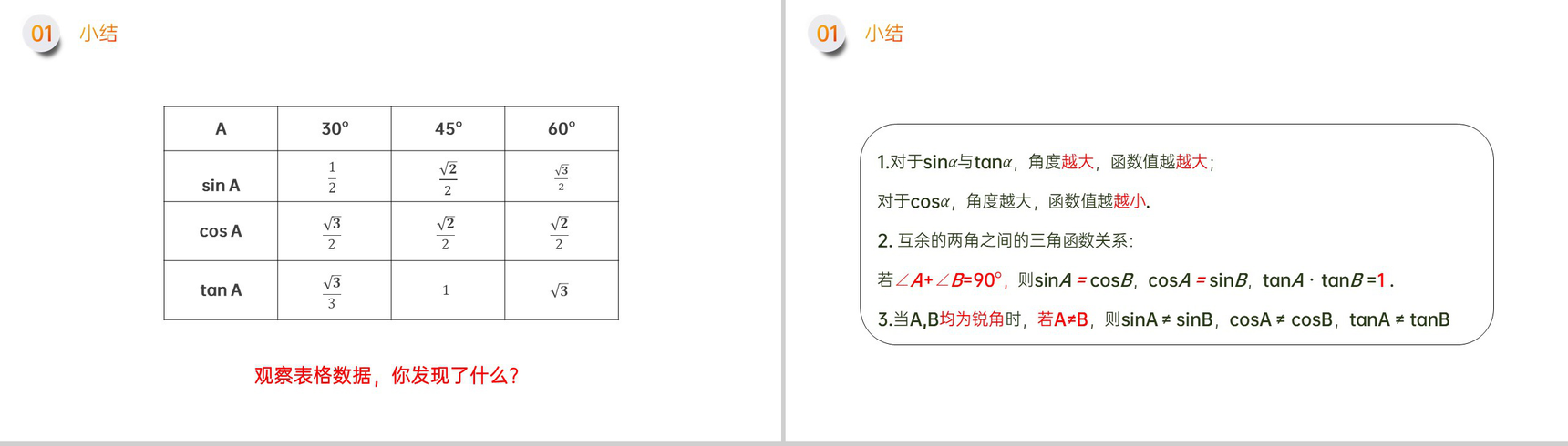 《锐角三角形:特殊角的正弦余弦正切值》九年级初三下册PPT课件(第28.1.1课时)-5