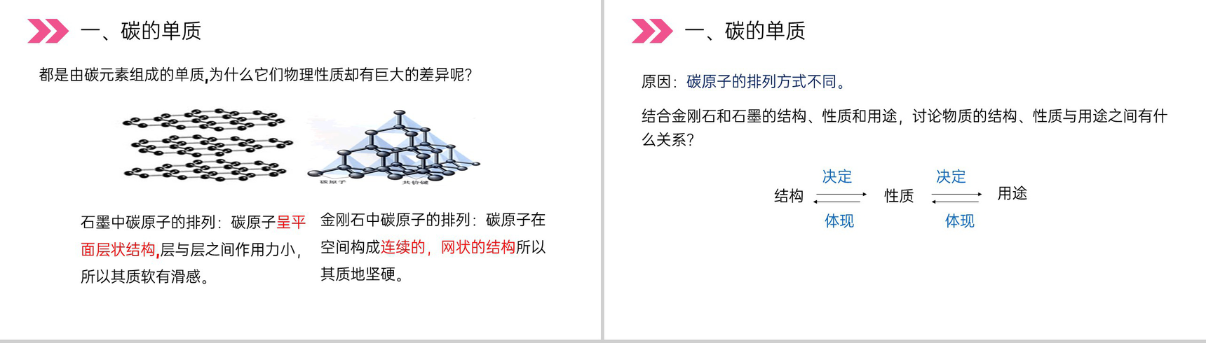 《金刚石、石墨和C60》人教版初中化学九年级初三上册PPT课件(第6.1.1课时)-12