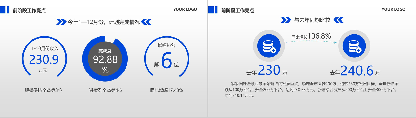 销售心得体会经理工作总结计划述职报告PPT模板-3
