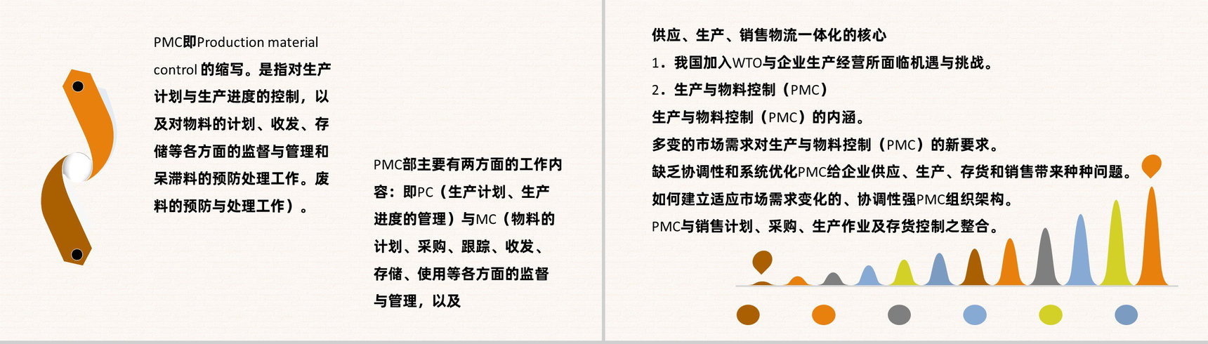 部门PMC管理产品设计生产计划与生产进度的控制方案PPT模板-2